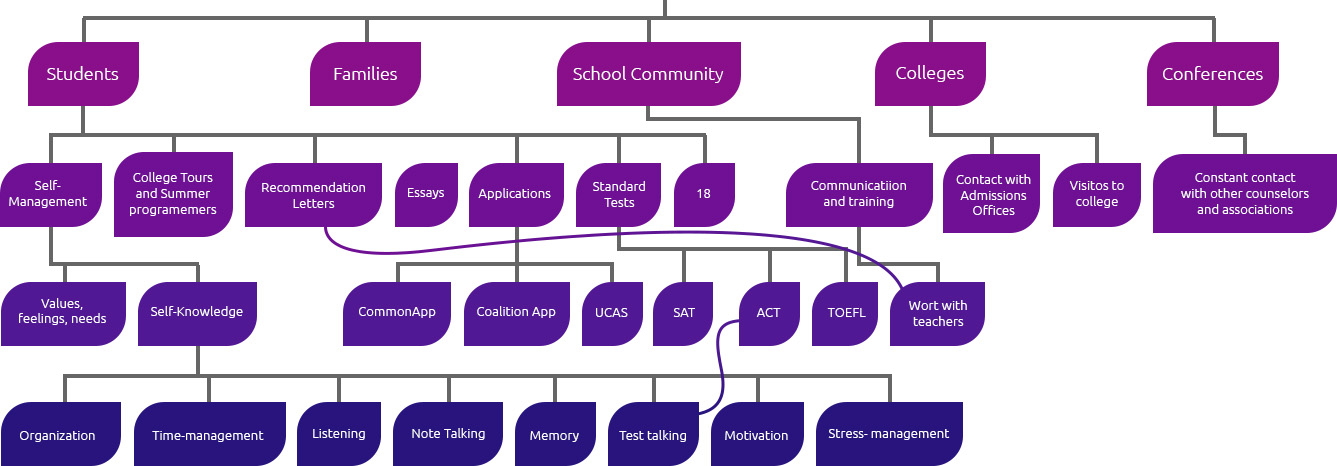 infografico - Escola Lourenço Castanho | Escola Particular Em São Paulo