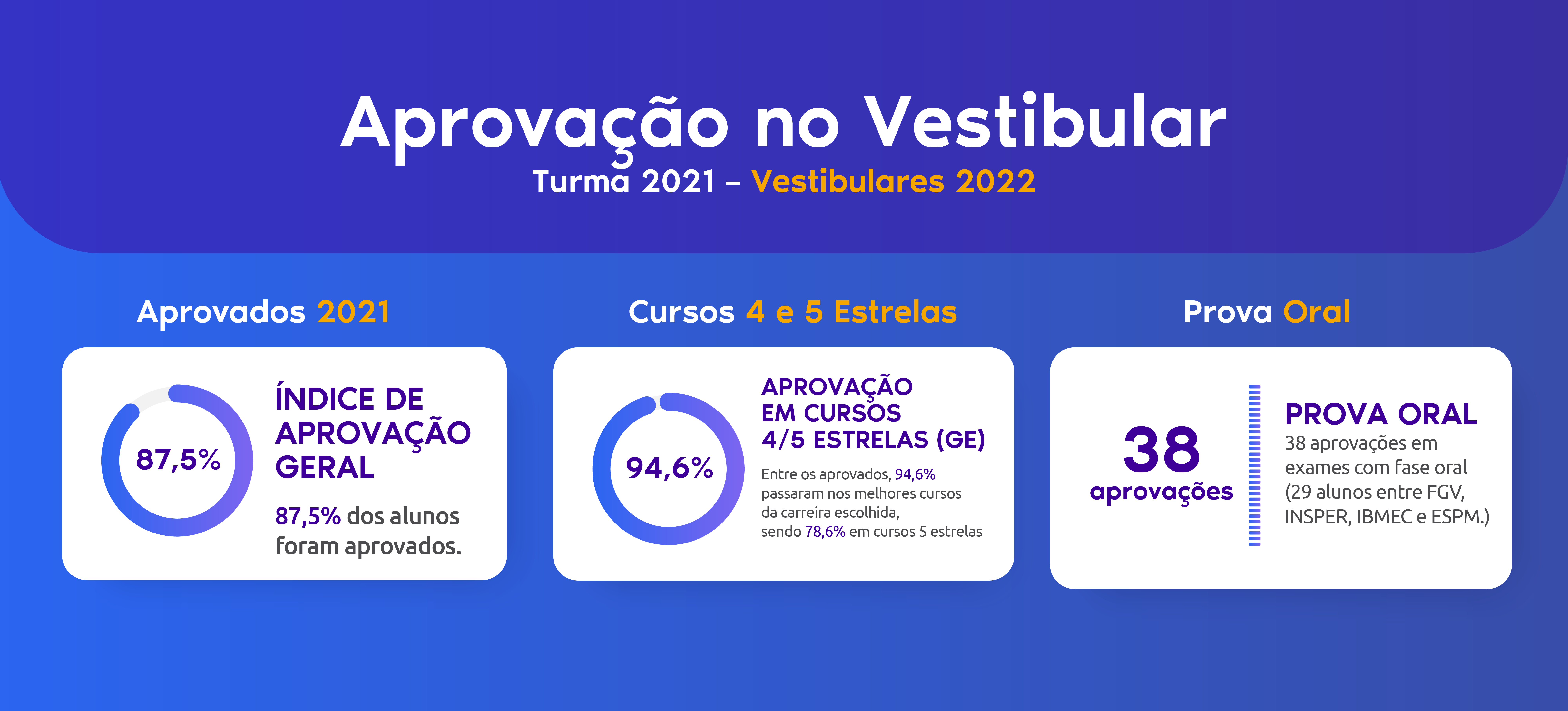 220519 BANNER SITE APROVADOS Prancheta 1 - Escola Lourenço Castanho | Escola Particular Em São Paulo